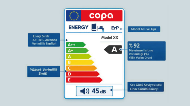 What is the ErP Regulation? How Did It Change Energy Efficiency in Heating Systems?
